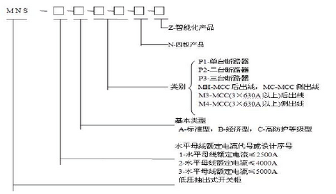 低壓柜 -MNS型組合式低壓開關柜