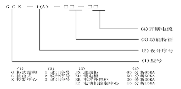 低壓柜-GCK型交流低壓開(kāi)關(guān)設(shè)備