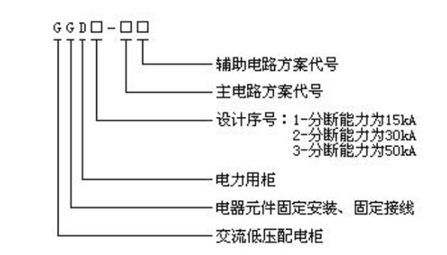 低壓柜GGD型交流低壓開關(guān)設(shè)備